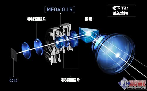 �ؑc�������C�S�޿ڱ���--�|�S��(sh��)�a