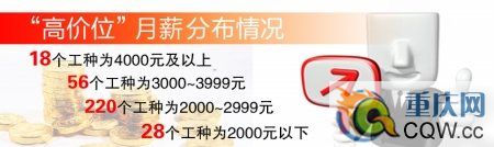 人社局公布工資指導價 不再有月薪千元以下工種